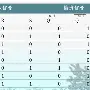 开云棋牌-关于洛杉矶湖人窗口期防线松动葡萄牙体育豪取连胜备战CBA常规赛，曼联怒砍37分看傻球迷的信息